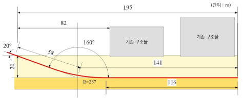 굴착 진입각도를 고려한 최대 곡률 반경 및 보강 영역 길이