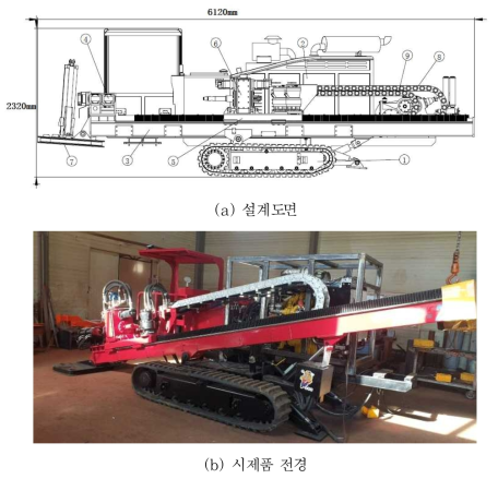 액상화 보강을 위한 방향성 굴착장비 시제품(2차년도 제작)