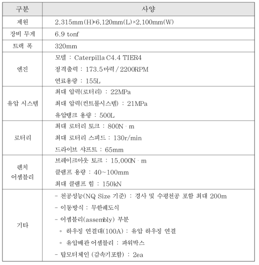 액상화 보강을 위한 방향성 굴착장비 제작 사양