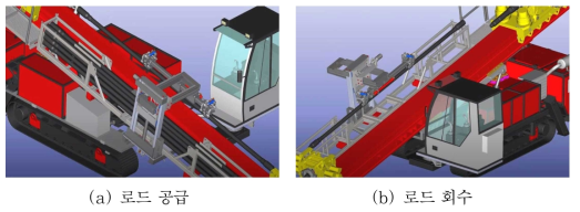 굴착 로드 자동 공급 및 회수 예시 (출처 https://www.youtube.com/watch?v=AoJuj0axxzk)