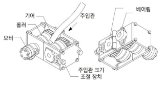 그라우팅 주입관 자동화 삽입 장치 개념도