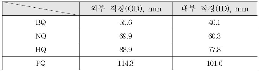 일반적으로 상용되는 굴착 로드 표준사양