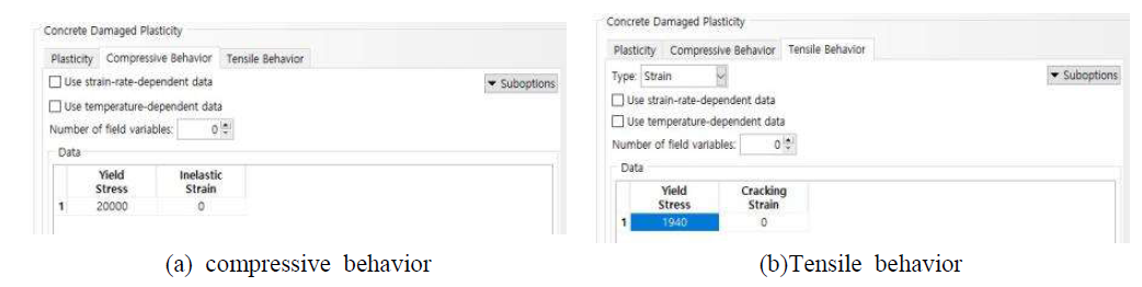 Concrete damaged plasticity condition