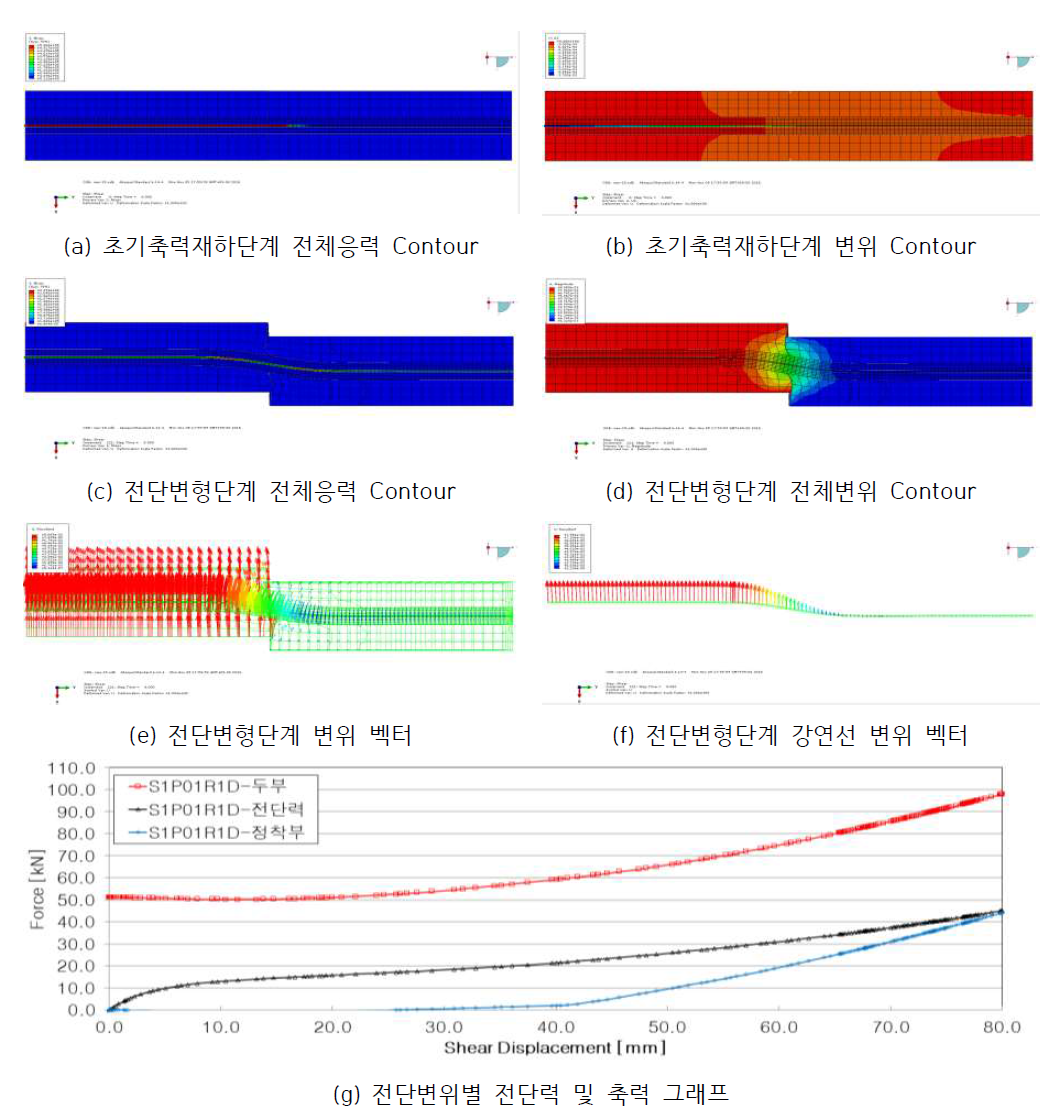 S1P01R1D 결과