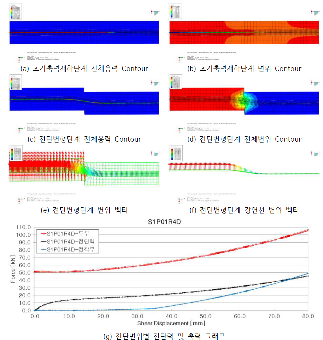 S1P01R4D 결과