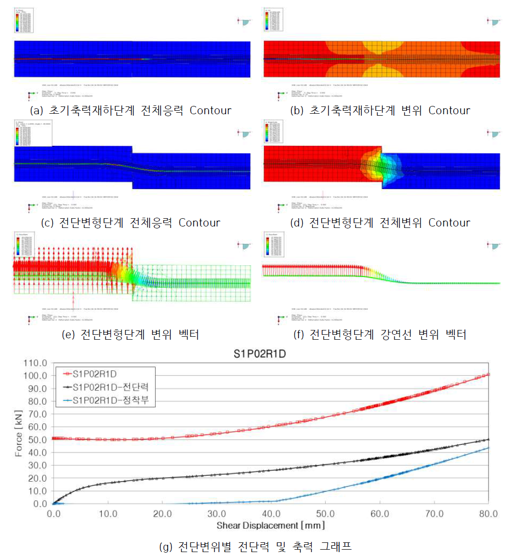 S1P02R1D 결과