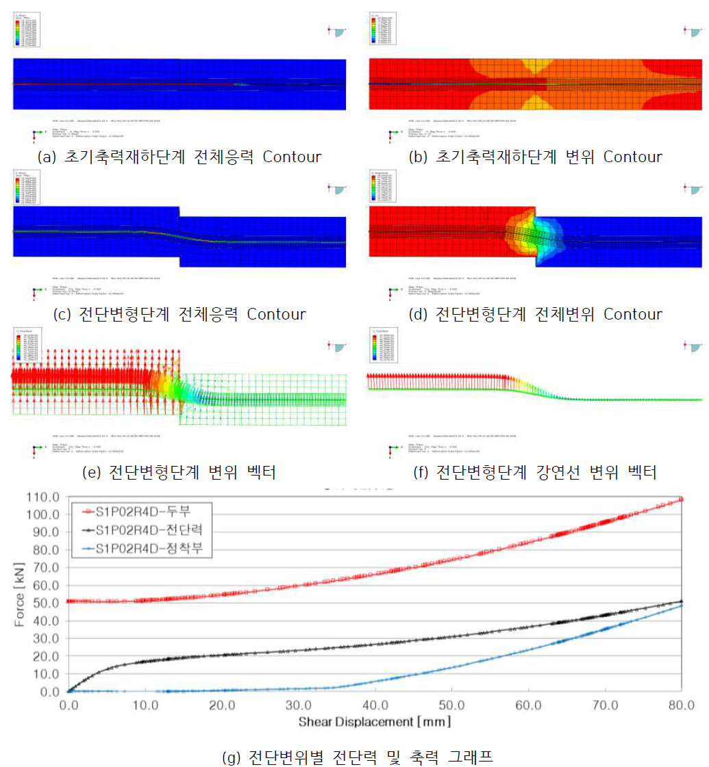 S1P02R4D 결과