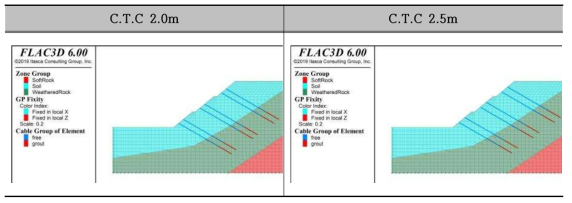 2차원 형상을 고려한 수치해석 모델링 (C.T.C 2.0m 및 2.5m)