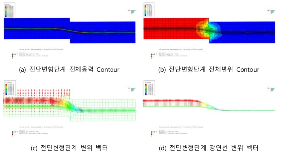 수치해석적 방법에 의한 앵커의 거동 연구