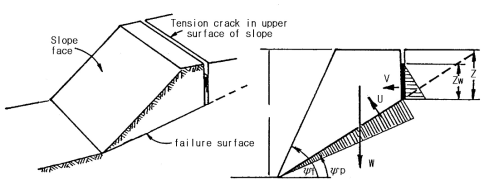 비탈면 정상부쪽에 인장균열이 있는 비탈면