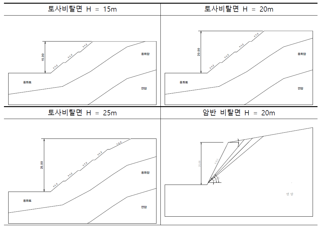 비탈면 안정해석 검토단면