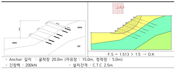 토사비탈면 (H=15.0m) 앵커 제원