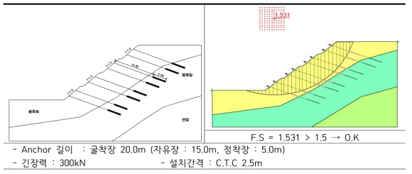 토사비탈면 (H=20.0m) 앵커 제원