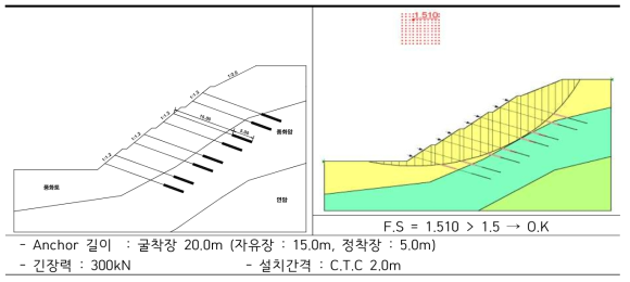 토사비탈면 (H=25.0m) 앵커 제원