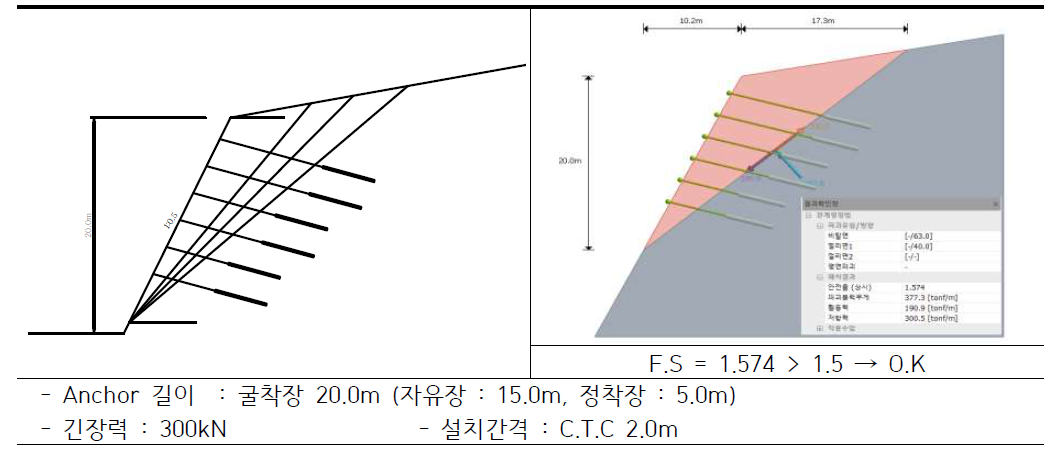 암반비탈면 (H=20.0m) 앵커 제원