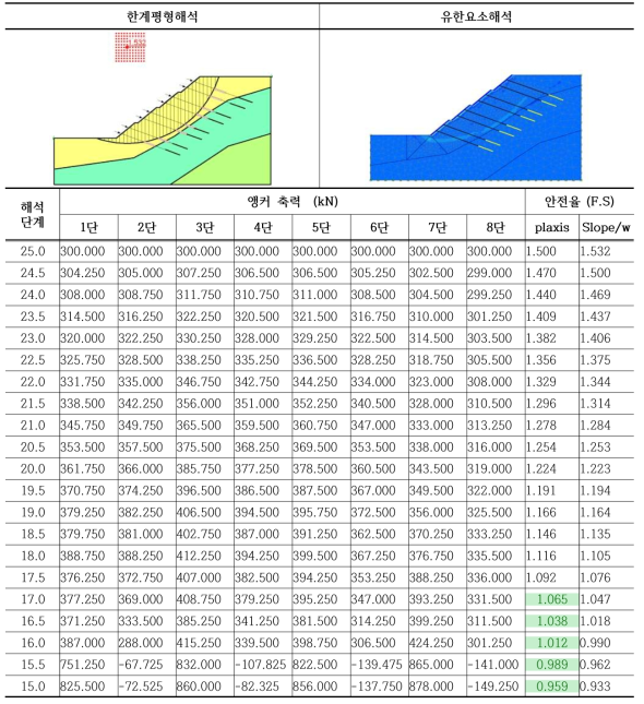 CASE1-20m 해석 결과