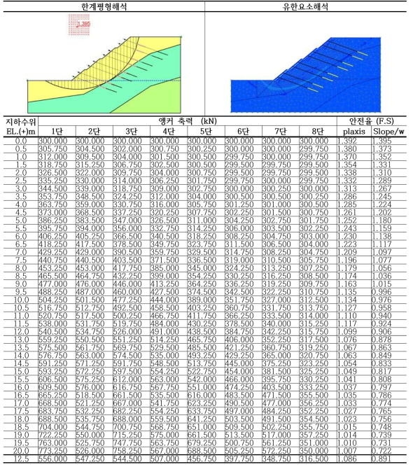 CASE3-20m 해석 결과