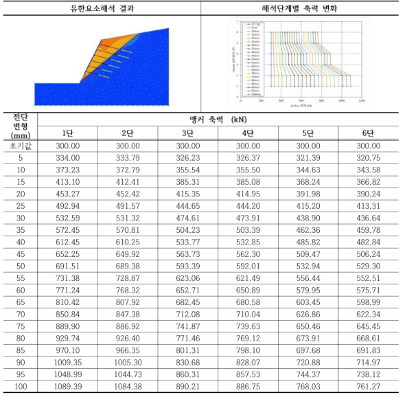 암반비탈면 - 40° 해석 결과