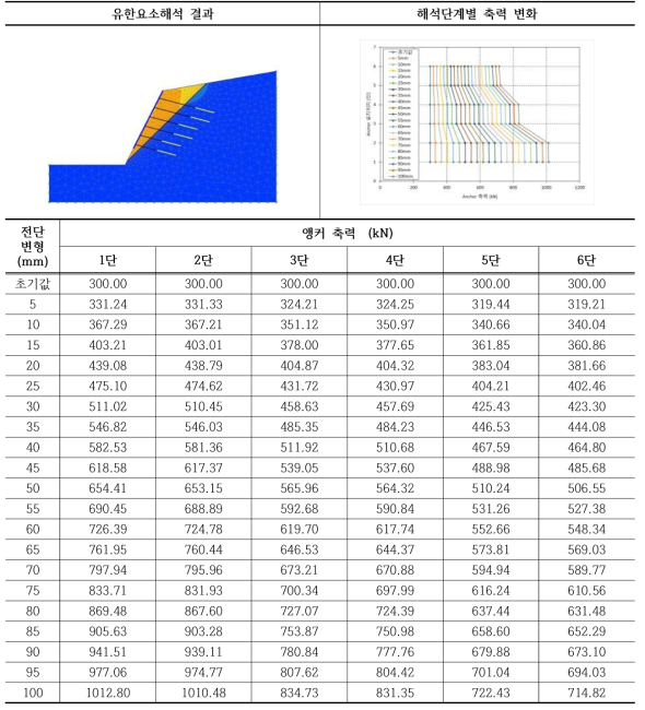 암반비탈면 - 45° 해석 결과