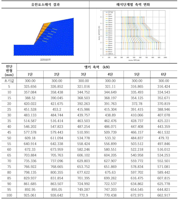 암반비탈면 - 50° 해석 결과