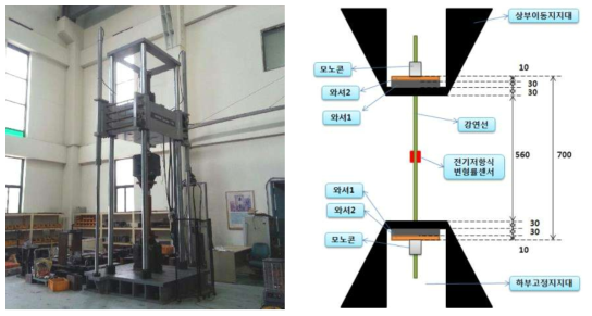 인장실험 전경 및 실험 세팅 개략도