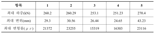 부식0단계 인장실험 결과