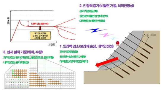 연구배경 및 필요성