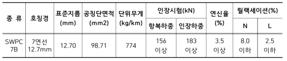 강연선 재료특성(KS D 7002-1988)