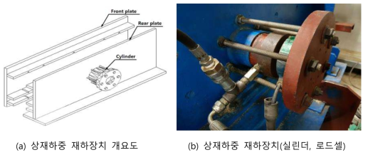 상재하중 재하장치