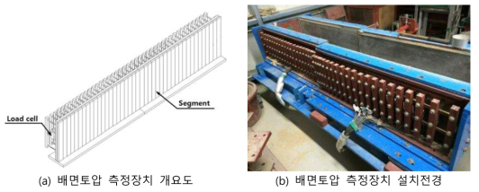 배면토압 측정장치