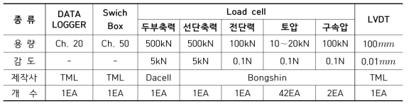 계측 장치 제원