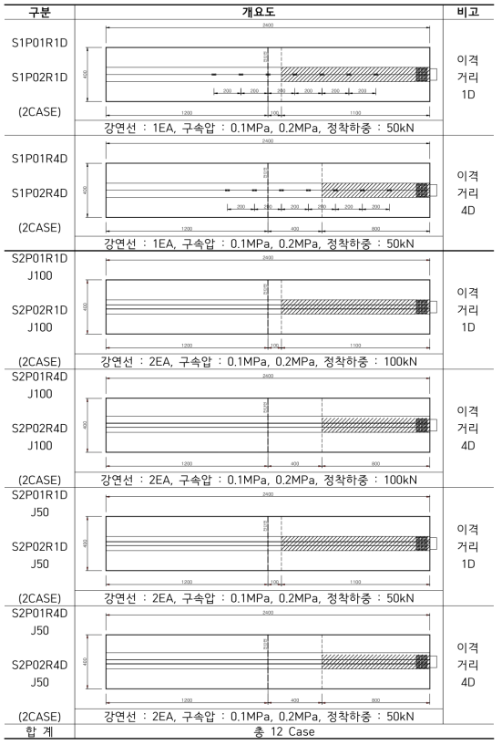 실험 앵커체 개요도