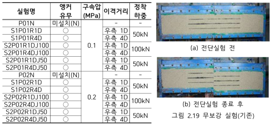 실험조건 요약