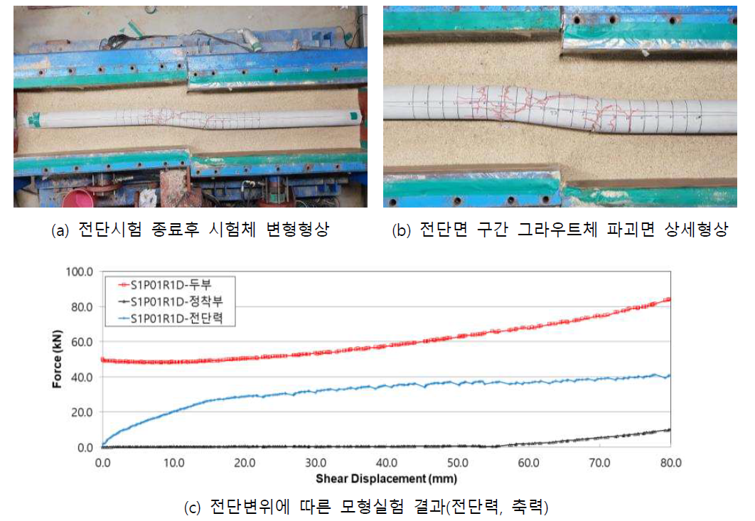 S1P01R1D 변위-축력&전단력 곡선