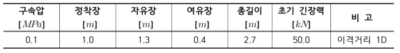 S1P01R1D 실험조건