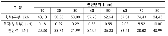 S1P01R1D 실험결과