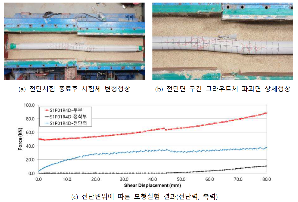 S1P01R4D 변위-축력&전단력 곡선