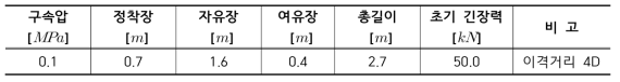 S1P01R4D 실험조건