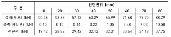 S1P01R4D 실험결과