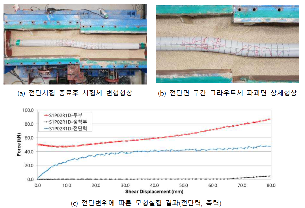 S1P02R1D 변위-축력&전단력 곡선