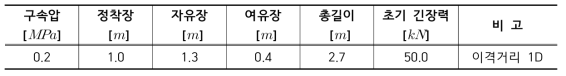 S1P02R1D 실험조건