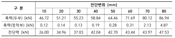 S1P02R1D 실험결과