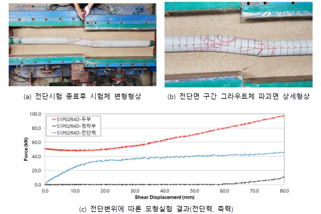 S1P02R4D 변위-축력&전단력 곡선