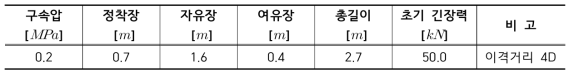 S1P02R4D 실험조건