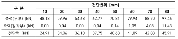 S1P02R4D 실험결과