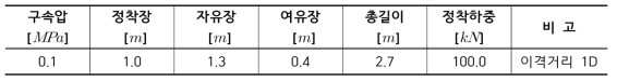 S2P01R1DJ100 실험조건