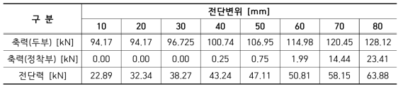 S2P01R1DJ100 실험결과