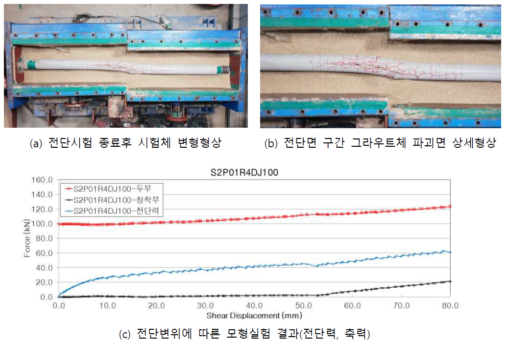 S2P01R4DJ100 변위-축력&전단력 곡선