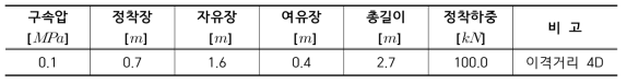 S2P01R4DJ100 실험조건