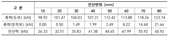 S2P01R4DJ100 실험결과